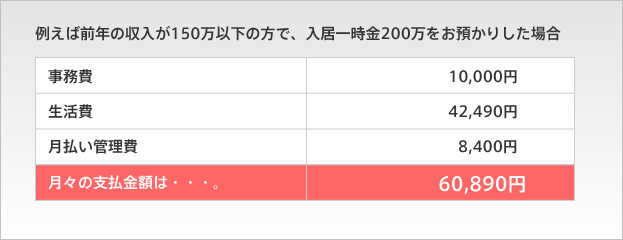 料金案内表